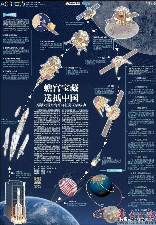 湾湾要上天？中国台湾省启动探月工程，号称最快 2028 年上太空