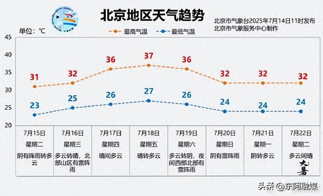 即将入伏！今年的三伏天只有30天？什么时候最热？