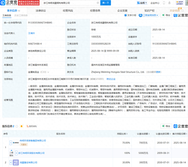 伟明环保等成立新公司，含智能机器人的研发业务