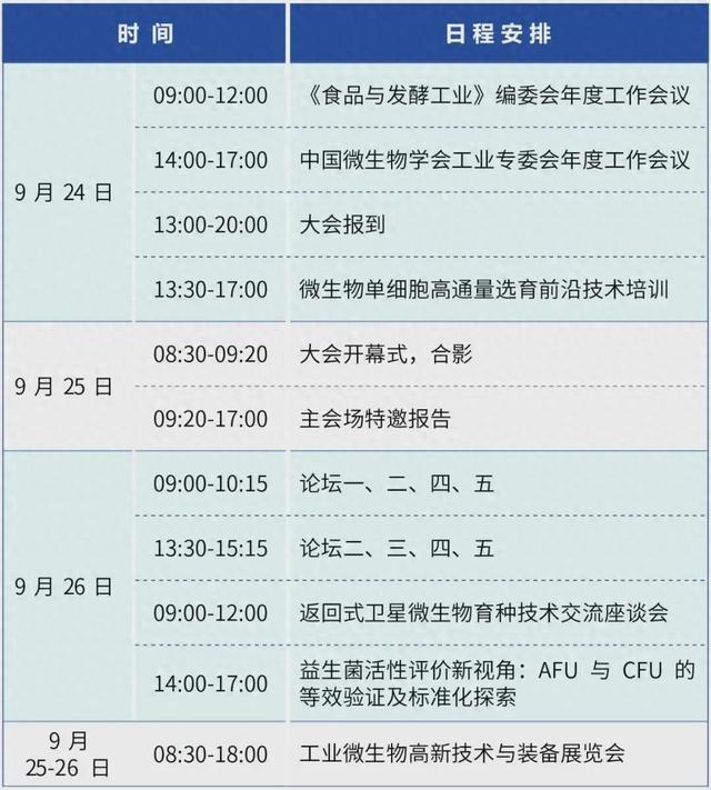 参会指南丨2025 IMic第十三届工业微生物大会