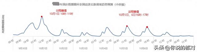 国庆广东避堵攻略：早出晚到+绕虎门/机场/粤赣三段+不进服务区