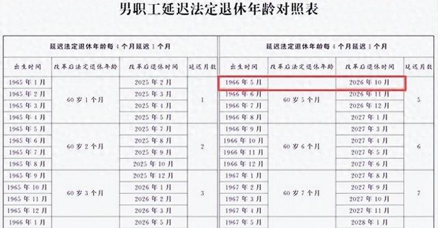 中央定调：2026年延迟退休推进！男性晚退一年，养老金能增10%？