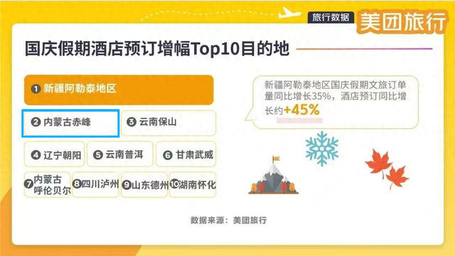赤峰上榜了！
