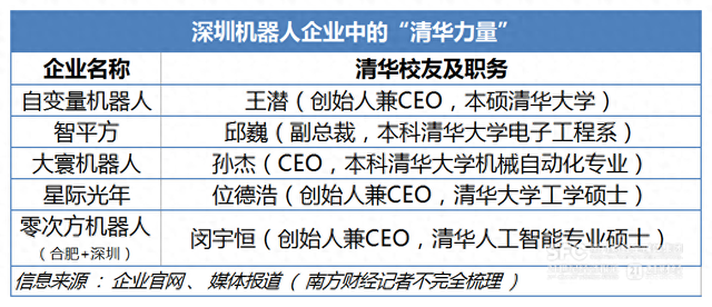 清华创客批量“南下”深圳