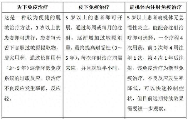 儿童鼻炎怎么治疗（儿童过敏怎么办儿童过敏性鼻炎的管理与治疗）