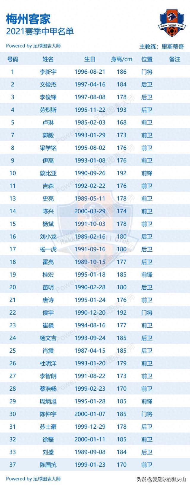 中甲有哪些球队（2021赛季中甲18队完整名单）
