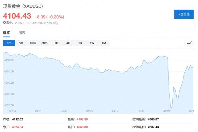 破解王者荣耀的修改器(金价波动)