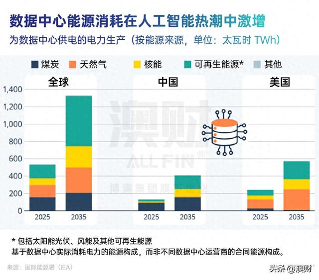 标能源革命的投资窗口：AI时代的电力争夺战