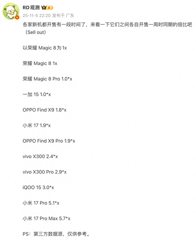 新机销量哪家强？这结果把网友给看呆了，小米已经压不住了