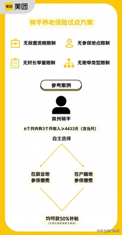 无时长限制+全类型覆盖，美团骑手社保试点主打“灵活包容”