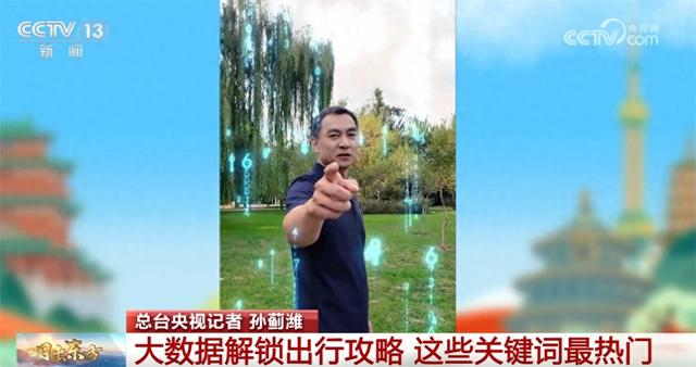 大数据“解锁”国庆中秋假期出行攻略 都有哪些新花样？答案揭晓↓