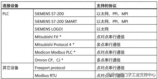 Smart IE V5 和Smart Plus，通信能力 性能参数全方位对比，升级必看！