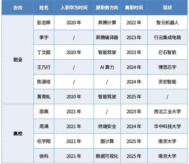 人生模拟器破解版（十位离职华为的天才少年）
