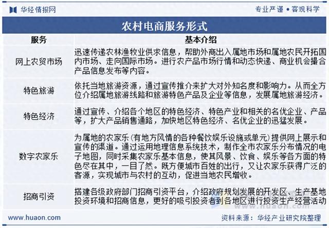 2025年中国农村电商行业形式、政策、发展背景及产业链结构