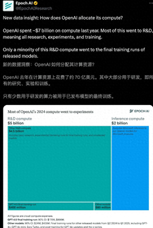 OpenAI抢GPU“煎熬”？微软GB300超算救场，数天训万亿LLM