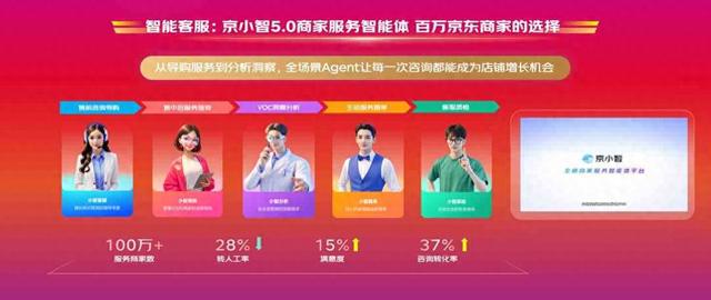智能客服、数字人导购、机器人全线AI工具 ，京东全场景AI亮相11.11