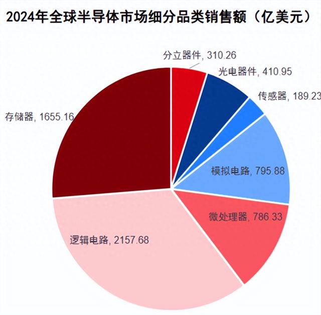 以史为鉴，存储芯片开启超级大周期，时间可能长达四年！