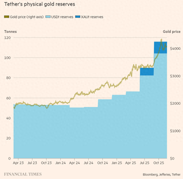 绝对想不到，黄金真正的“大庄家”是它
