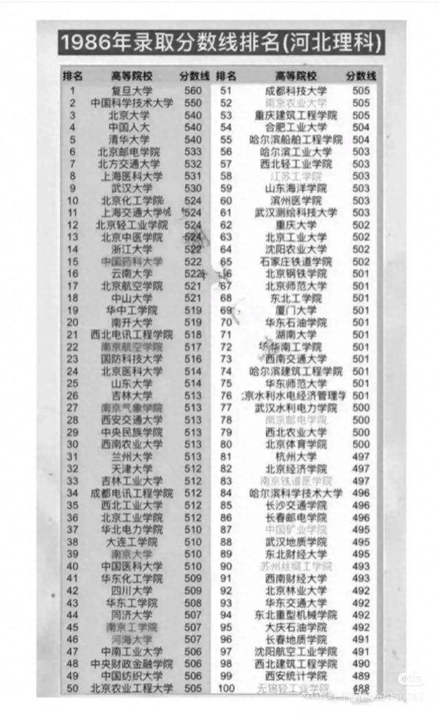 30年前河北理科录取分大曝光！清北竟不是顶流？这些高校当年超神