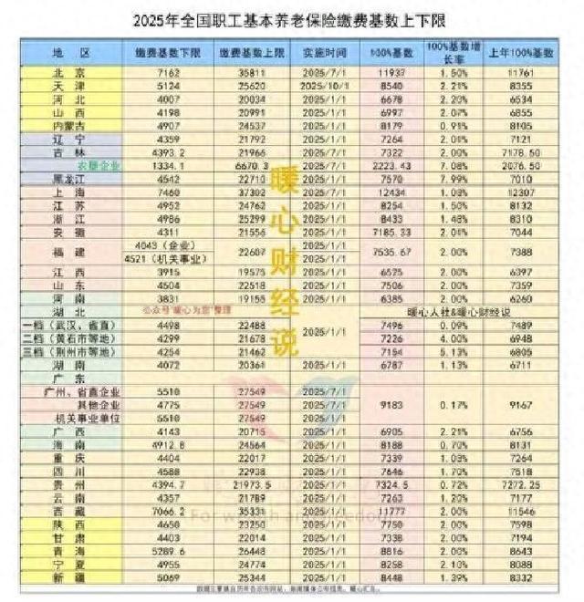 定了！北京养老金计发基数飙至12049元	，补发款已批量到账，速看