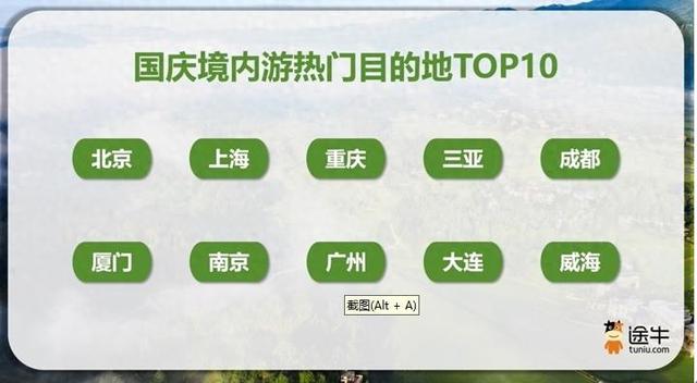 暑期临近尾声，错峰游、国庆游预订热潮将至