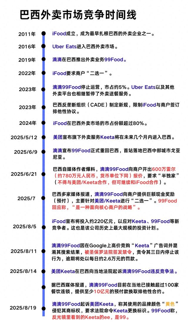 滴滴恶意“三连击”阻击美团Keeta，巴西外卖战局生变？