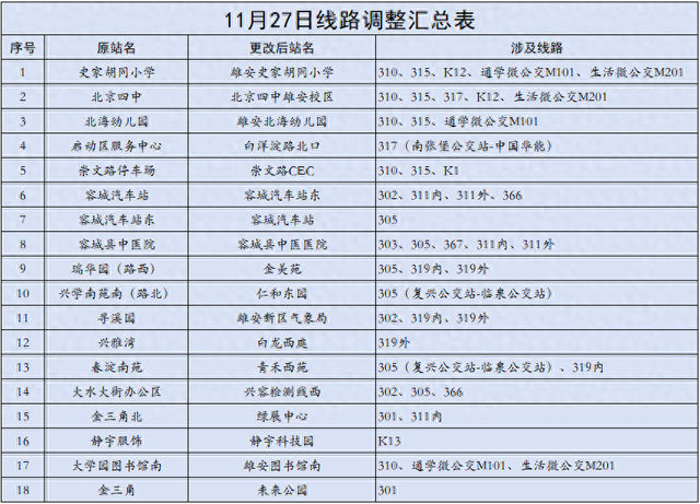 关于线路优化（明起）
