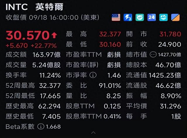 英伟达牵手英特尔，50 亿美元投资引发市场震动