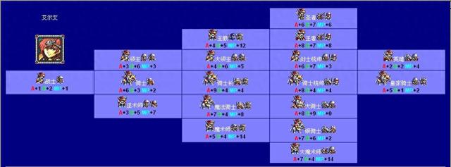 皇冠地下城选关版（梦幻模拟战1代2代世嘉MD版通关攻略）