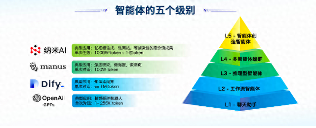 周鸿祎：大模型缺少“手和脚”，进化到智能体是必然