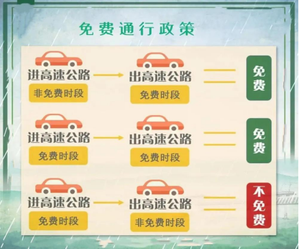 免费8天！河南交通、文旅部门发布出行、出游提示→