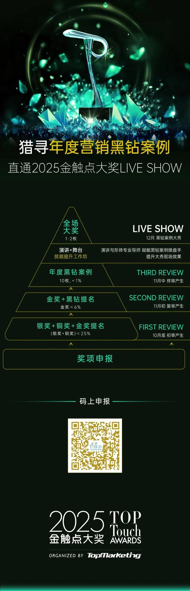 AI效率碰撞人性温度，金触点大奖猎寻年度黑钻案例