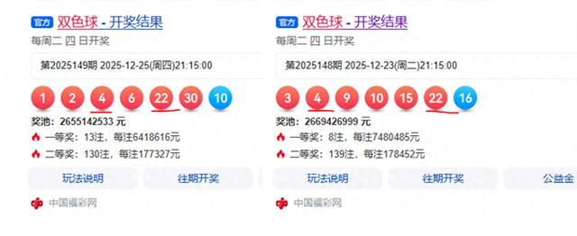 双色球2025149期	，井喷13注一等奖，河北6注，130注二等奖达17万