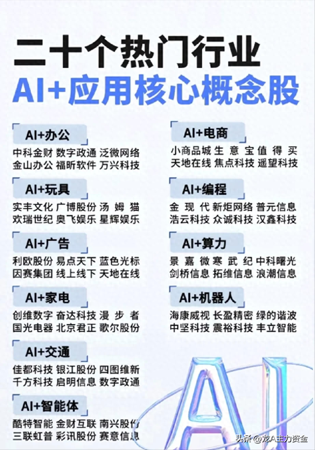 AI热门+低空经济+无人驾驶+顶级公司100强+行业龙头盘点等