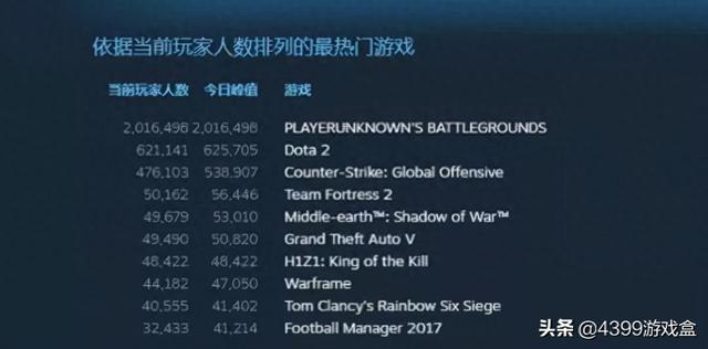 吃鸡属于什么类型游戏（绝地求生已成免费游戏）