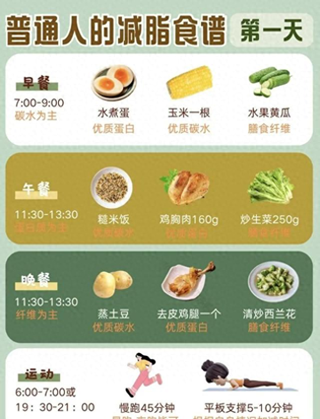 从145瘦到110：有自用减重食谱，可以直接跟