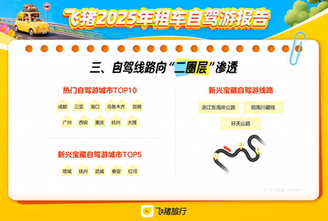 《2025年租车自驾游报告》出炉： 昆明入围取还车十大热门城市