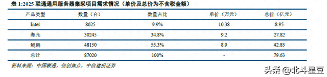 180亿元大手笔押注，联通这次要把命运押给谁？