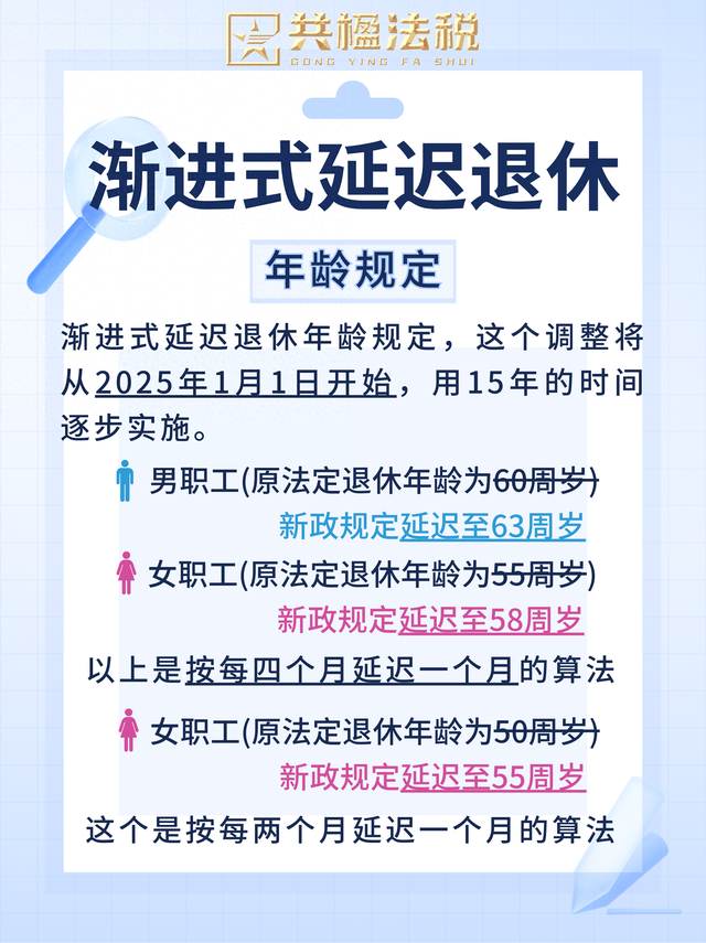 延迟退休正式落地！1971-1975年出生者最吃香？3个选择不踩坑