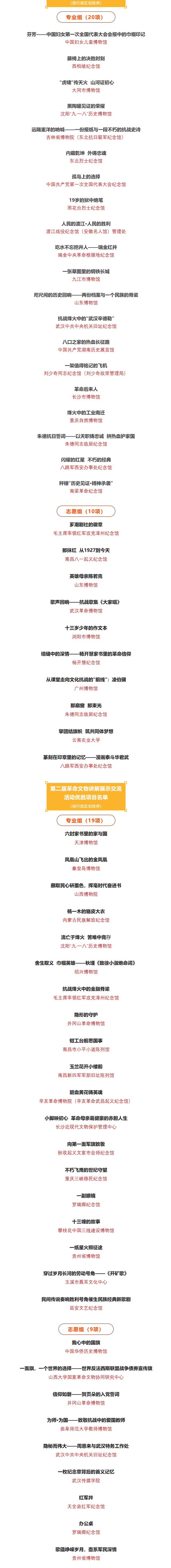 第二届革命文物讲解展示交流活动终选落幕  30项讲解项目荣获“精品项目”