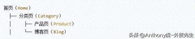 网站结构优化对官网SEO有什么影响（什么样的网站结构最利于SEO）