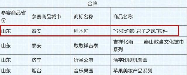 恭喜！肥城又获一国家级金奖!