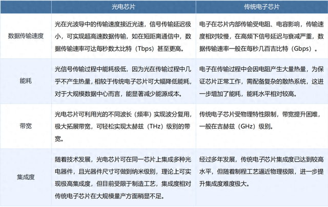 光电芯片：AI推理时代的算力新引擎