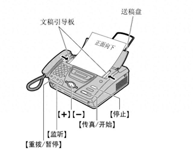 电脑怎么发传真（传真机使用方法怎么用接收和发文件）