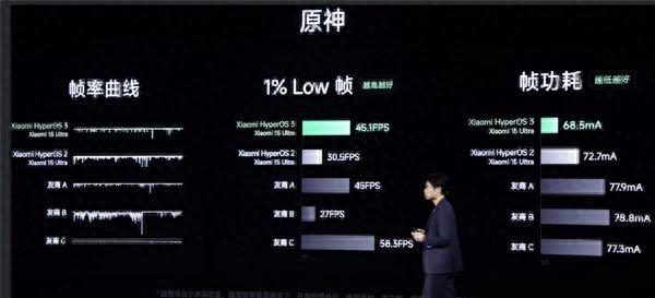 小米澎湃OS 3感官流畅全面升级