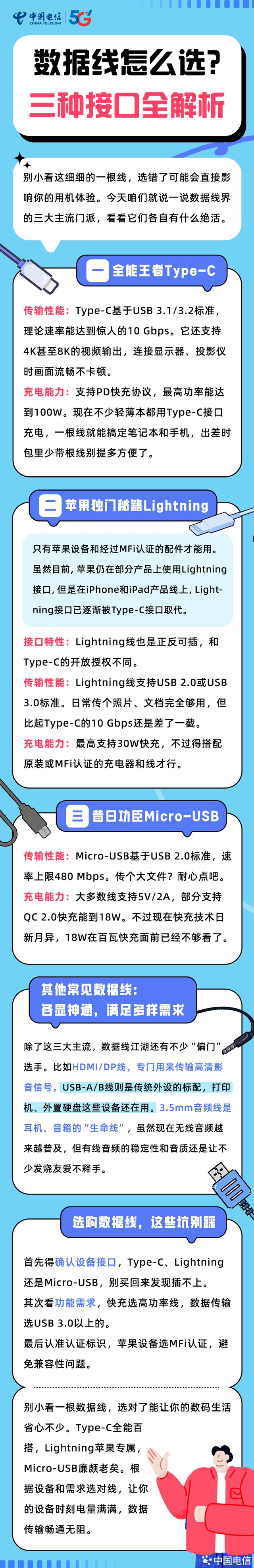 数据线怎么选？3种接口全解析