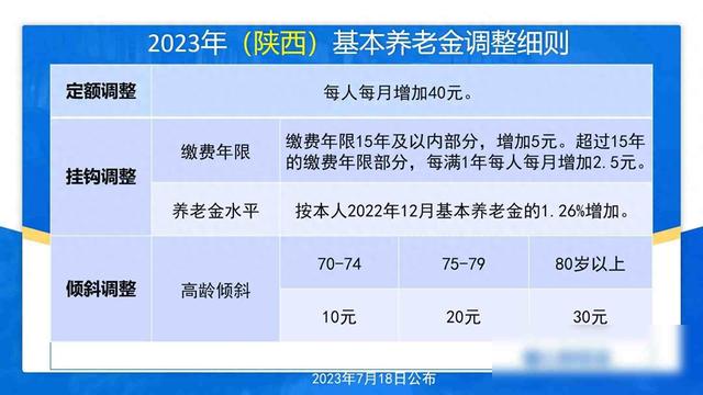 山西陕西养老金差9块，老人搬家纠结，未来调整会统一吗？