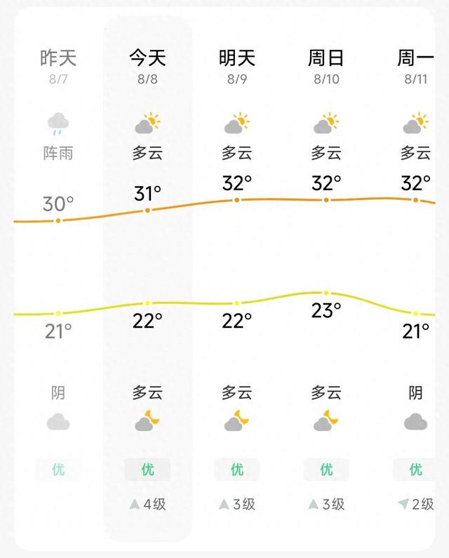 “十个勤天”演唱会明晚开唱，交通预警+出行攻略速戳→
