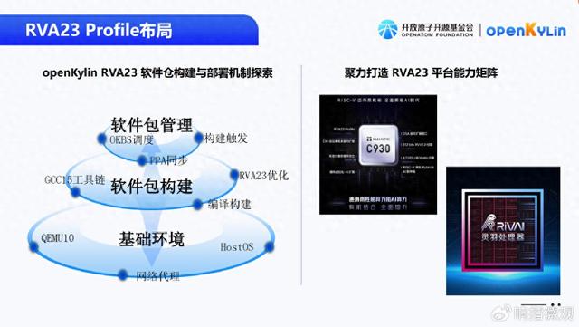 下载达到20万次！OpenKylin在RISC-V上狂奔！