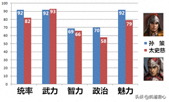 决战三国志1.6孙策（三国志11孙策和太史慈的可视化对比）